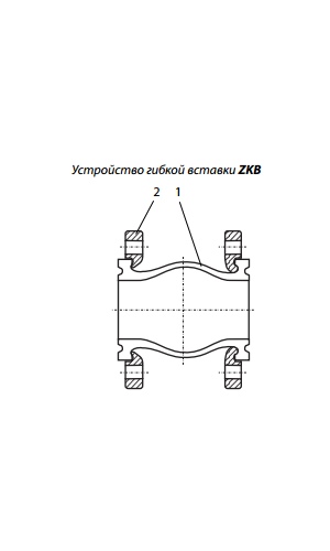 Исполнение Danfoss ZKB Ду 500